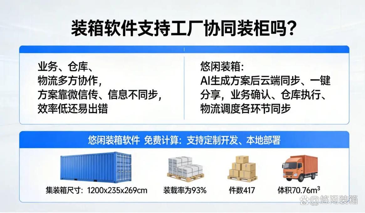 装箱软件支持工厂,仓库,物流三方在线协同装柜吗?
